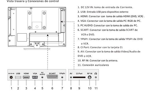 televisión Nevir LED NVR 7509-16HD-N 16 pulgadas conexiones